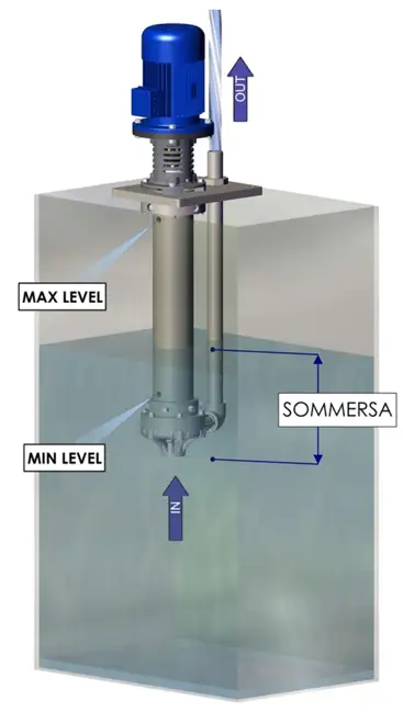 Come usare la pompa centrifuga verticale Typhoon-B