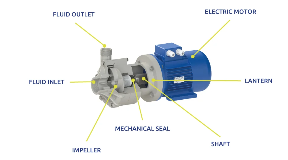 Horizontal centrifugal pumps with mechanical seals DRAGON