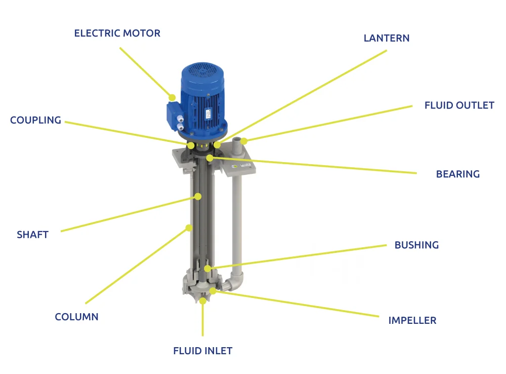 Vertical Centrifugal pumps TYPHOON