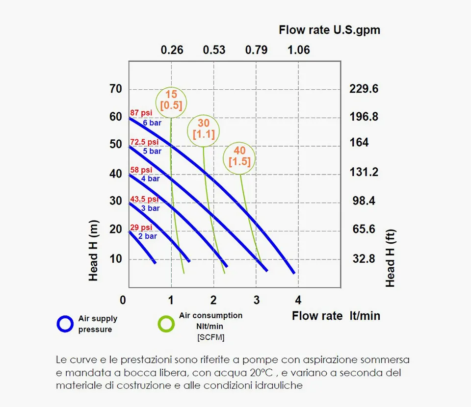 PIEZO PUMP 1 - Sistema pneumatico